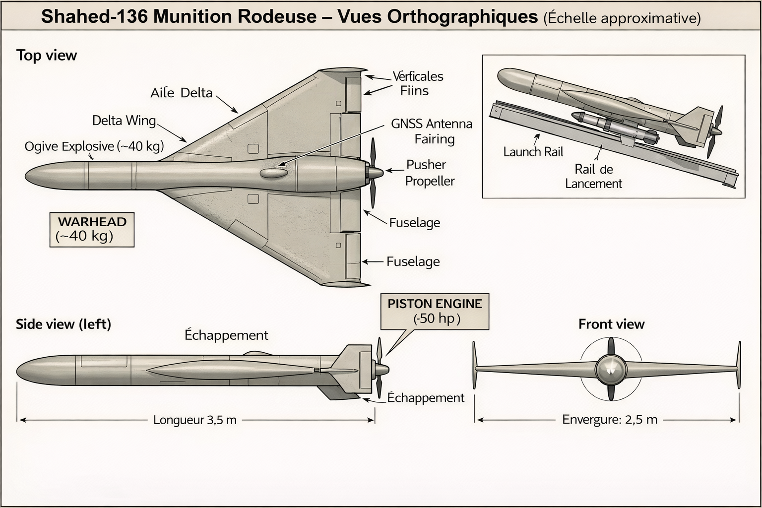 Évaluation stratégique portée Shahed-136 — drone warfare 2026